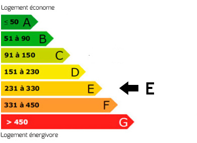 Bilan énergétique E